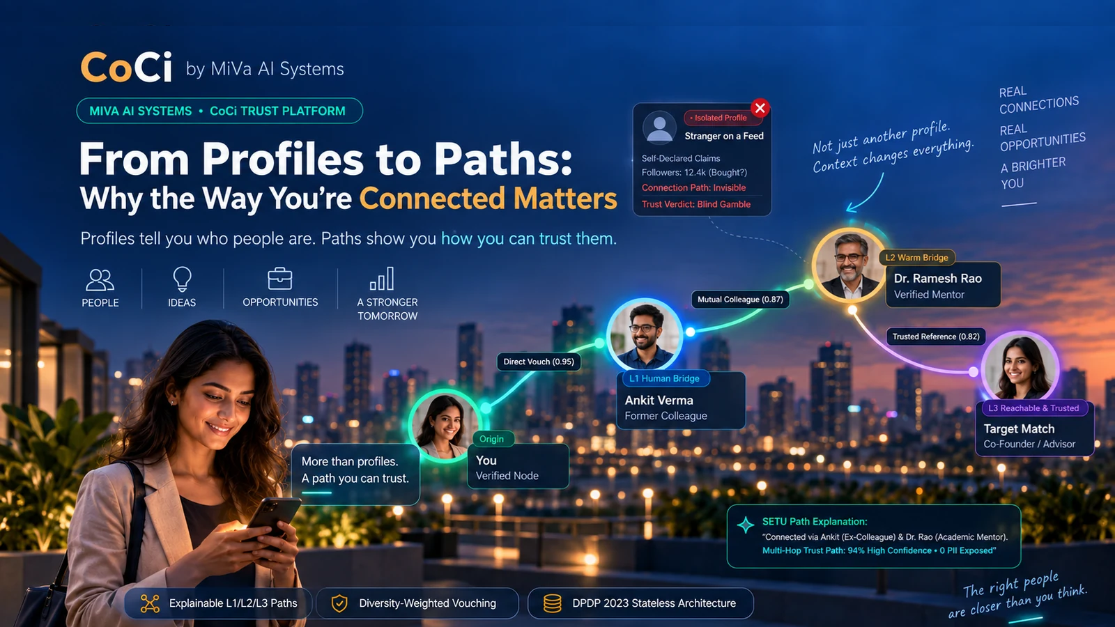 Professional using CoCi with trusted people connected through a relationship network and digital trust signals