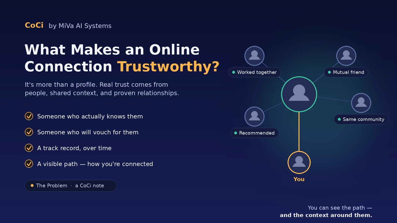 CoCi illustrates how relationships, shared experience and context can make an online connection more trustworthy.