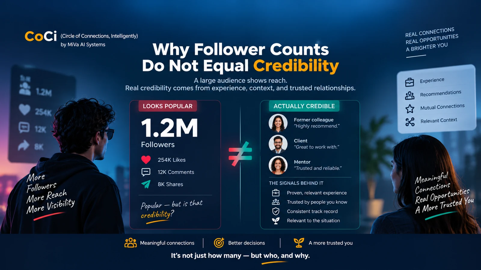 CoCi illustrates the difference between a large follower count and meaningful, trusted relationships.