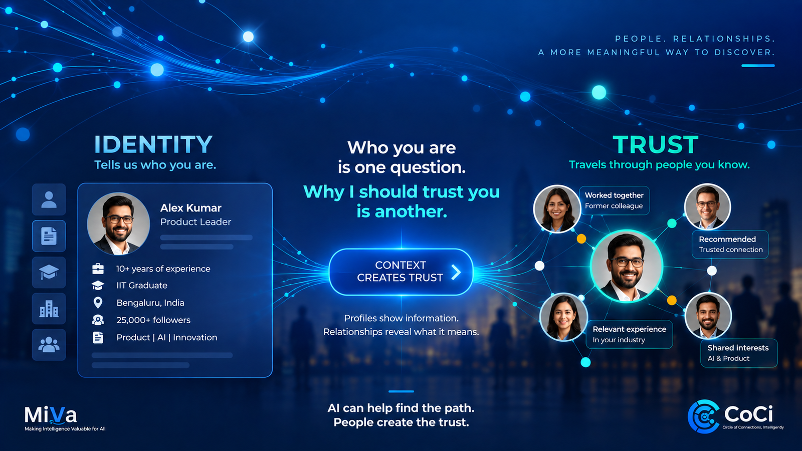Online identity and digital trust shown as two connected but separate ideas, illustrated through CoCi.